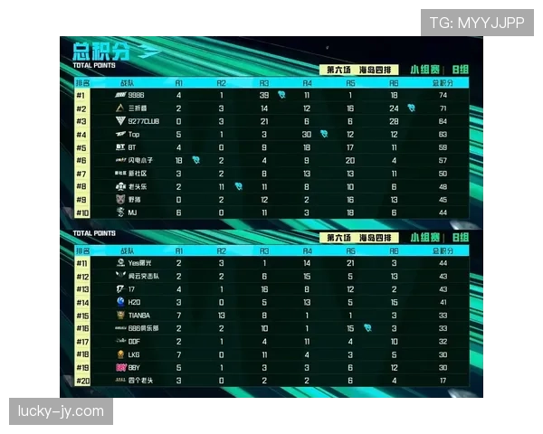 2026世界杯小组第三出线规则怎么算，8个成绩最好的小组第三如何晋级淘汰赛