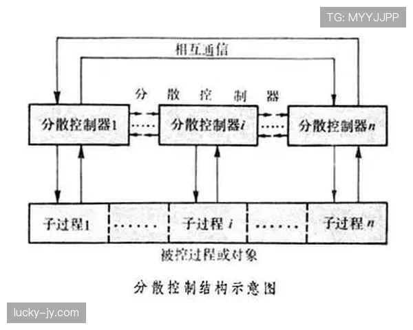 博努奇与乌姆蒂蒂在控球组织下出现分散与集中结构差异