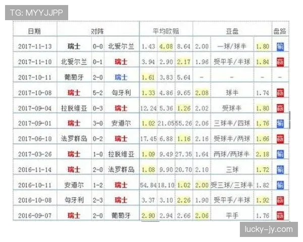 瑞士2026世界杯赛程预测及出线形势分析