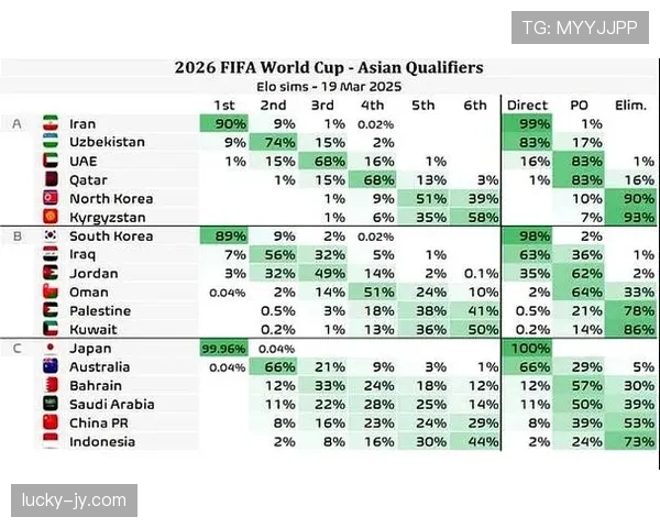 2026世界杯积分与晋级概率关系分析 2026世界杯积分与晋级概率关系分析